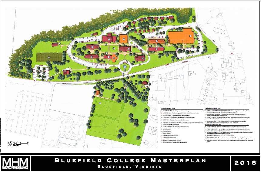 A closer look at Green Campus Design Masterplans